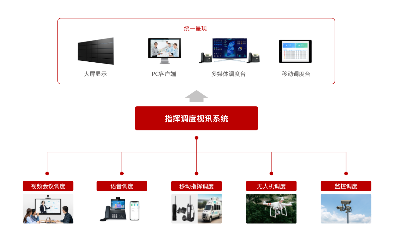 j9九游会官方入口,j9九游首页登录入口,AG九游会j9官方网站J9调度方案架构