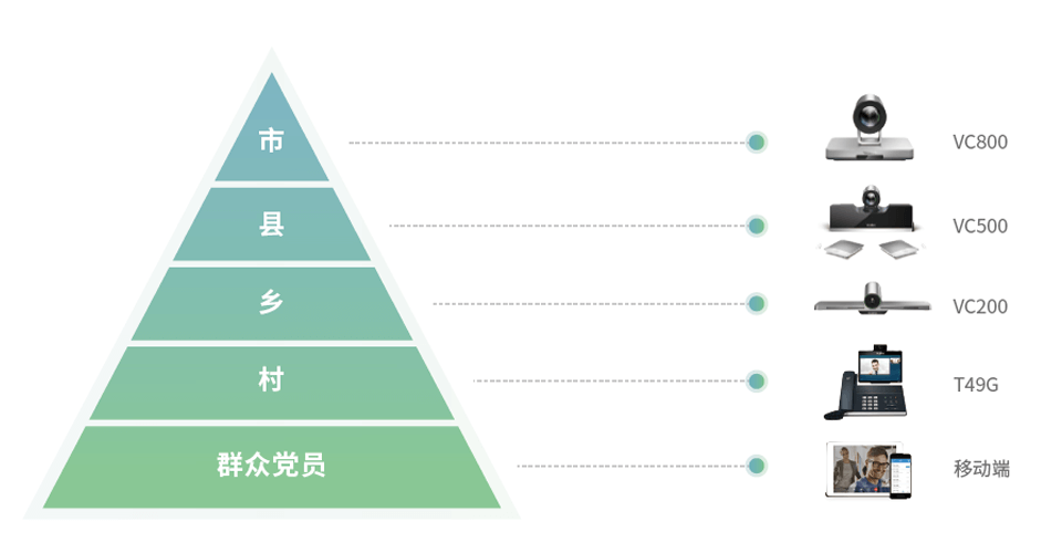 党建视频会议系统