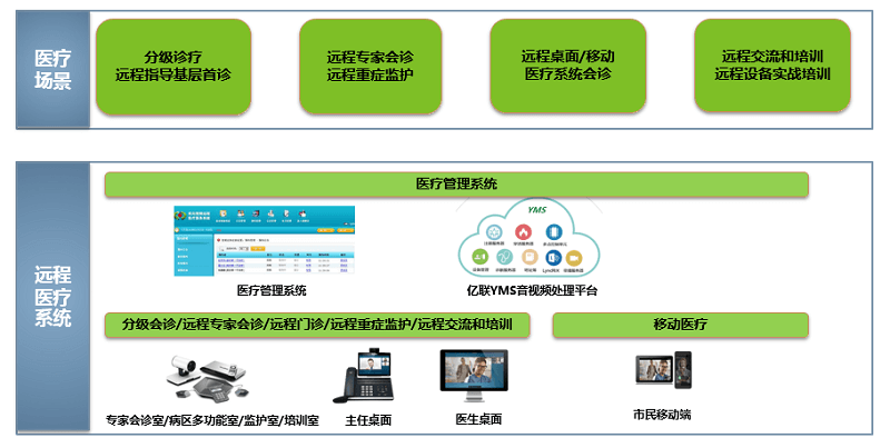 j9九游会官方入口,j9九游首页登录入口,AG九游会j9官方网站J9远程医疗系统