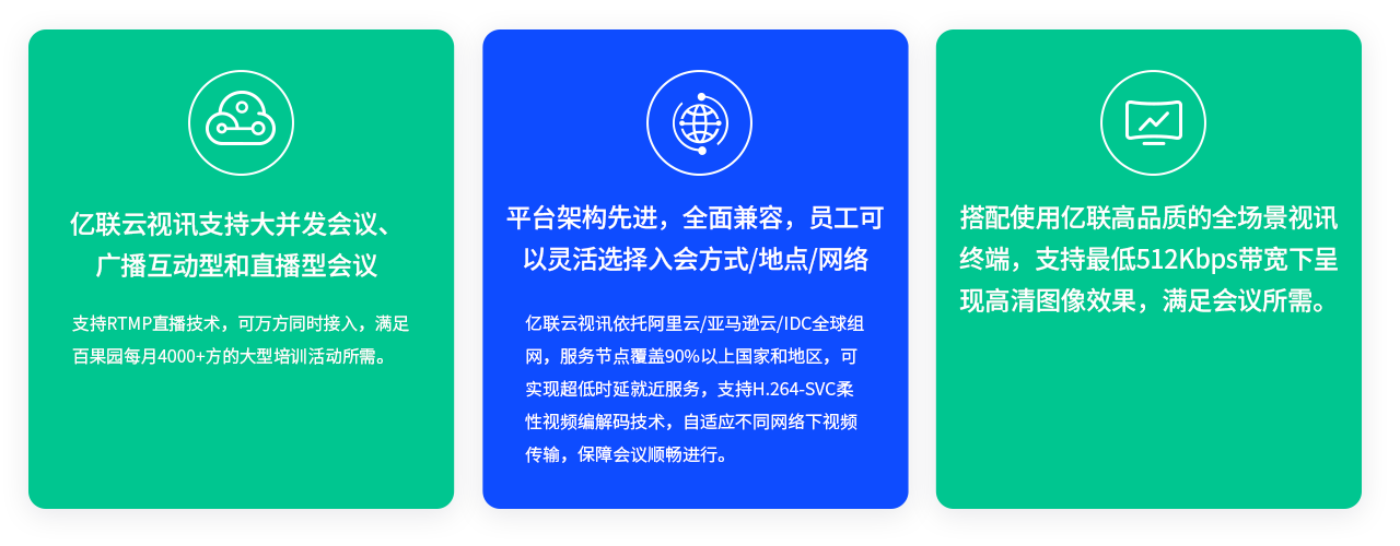 j9九游会官方入口,j9九游首页登录入口,AG九游会j9官方网站J9云视讯支持大并发会议、广播互动型和直播型会议 支持RTMP直播技术，可j9九游会官方入口,j9九游首页登录入口,AG九游会j9官方网站J9同时接入，满足百果园每月4000+方的大型培训活动所需。 平台架构先进，全面兼容，员工可以灵活选择入会方式/地点/网络 j9九游会官方入口,j9九游首页登录入口,AG九游会j9官方网站J9云视讯依托阿里云/亚马逊云/IDC全球组网，服务节点覆盖90%以上国家和地区，可实现超低时延就近服务，支持H.264-SVC柔性视频编解码技术，自适应不同网络下视频传输，保障会议顺畅进行。 搭配使用j9九游会官方入口,j9九游首页登录入口,AG九游会j9官方网站J9高品质的全场景视讯终端，支持最低512Kbps带宽下呈现高清图像效果，满足会议所需。