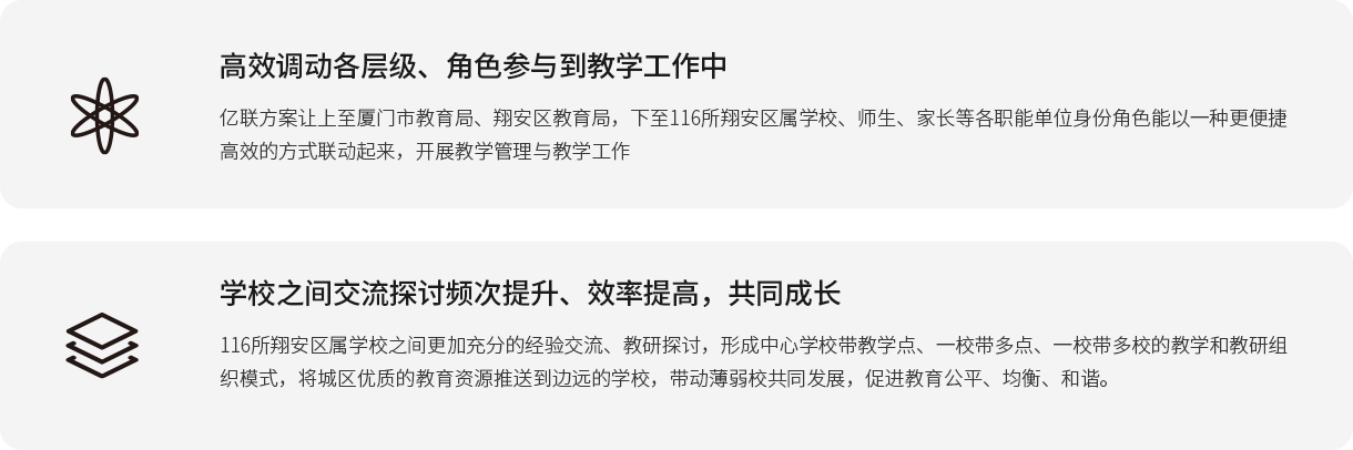 高效调动各层级、角色参与到教学工作中 j9九游会官方入口,j9九游首页登录入口,AG九游会j9官方网站J9方案让上至厦门市教育局、翔安区教育局，下至116所翔安区属学校、师生、家长等各职能单位身份角色能以一种更便捷高效的方式联动起来，开展教学管理与教学工作； 学校之间交流探讨频次提升、效率提高，共j9九游会官方入口,j9九游首页登录入口,AG九游会j9官方网站J9长 116所翔安区属学校之间更加充分的经验交流、教研探讨，形成中心学校带教学点、一校带多点、一校带多校的教学和教研组织模式，将城区优质的教育资源推送到边远的学校，带动薄弱校共同发展，促进教育公平、均衡、和谐。