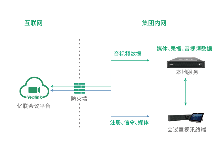 本地存储，保护隐私